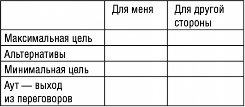 Переговоры. Побеждай и выигрывай!