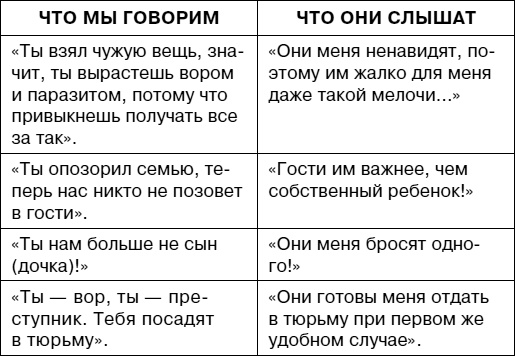 Думай как ребенок, поступай как взрослый