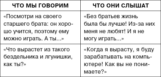 Думай как ребенок, поступай как взрослый