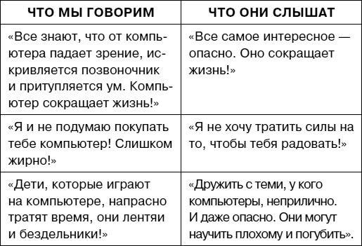 Думай как ребенок, поступай как взрослый