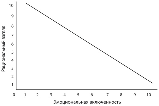 SUMO. Заткнись и делай