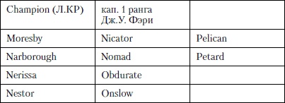 Величайшее морское сражение Первой Мировой. Ютландский бой