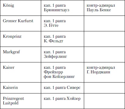 Величайшее морское сражение Первой Мировой. Ютландский бой