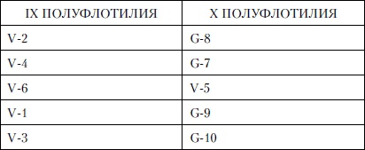 Величайшее морское сражение Первой Мировой. Ютландский бой