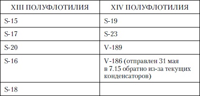 Величайшее морское сражение Первой Мировой. Ютландский бой