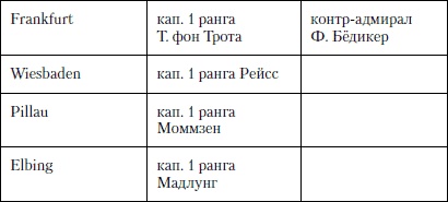 Величайшее морское сражение Первой Мировой. Ютландский бой