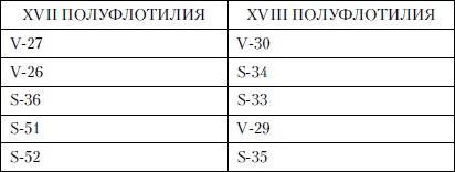 Величайшее морское сражение Первой Мировой. Ютландский бой