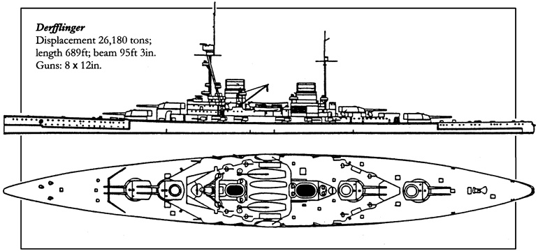 Величайшее морское сражение Первой Мировой. Ютландский бой