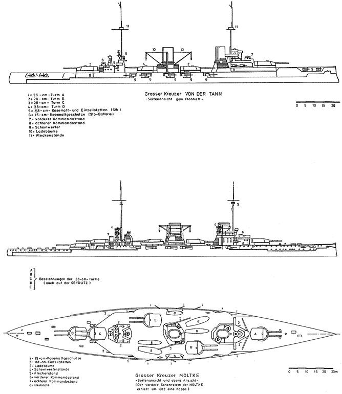 Величайшее морское сражение Первой Мировой. Ютландский бой