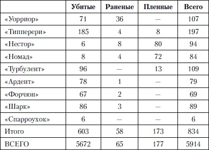 Величайшее морское сражение Первой Мировой. Ютландский бой