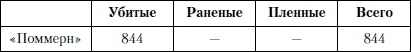 Величайшее морское сражение Первой Мировой. Ютландский бой