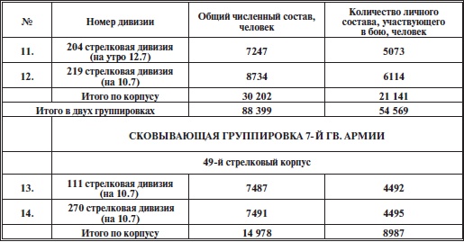 Прохоровское побоище. Правда о "Величайшем танковом сражении"