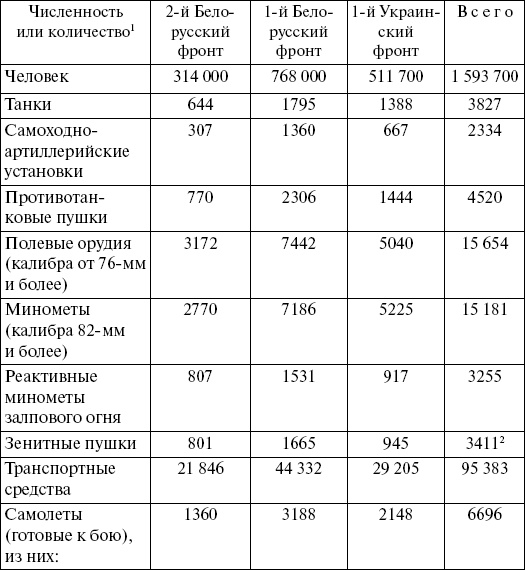 Битва за Берлин. В воспоминаниях очевидцев. 1944-1945