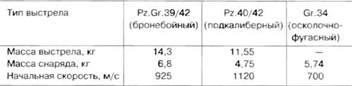 «Пантера». Стальная кошка Панцерваффе