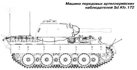 «Пантера». Стальная кошка Панцерваффе