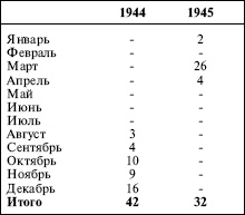 «ЯгдТИГР» и другие истребители танков