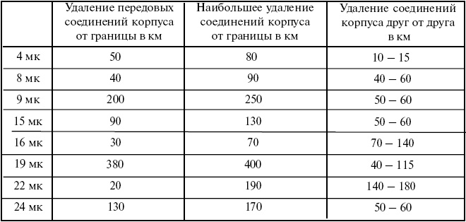 Великая танковая война 1939 – 1945