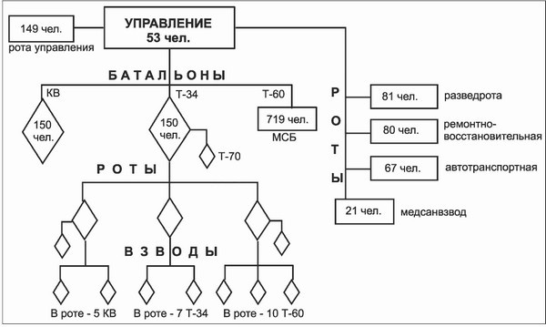 Великая танковая война 1939 – 1945