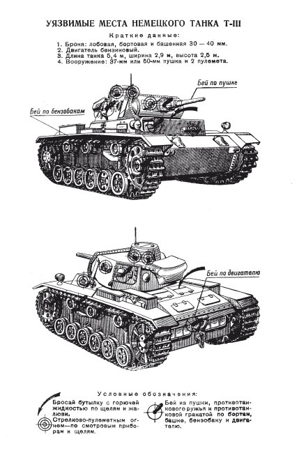 Танковые асы Второй Мировой