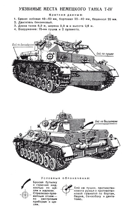 Танковые асы Второй Мировой