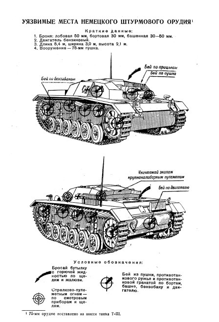 Танковые асы Сталина