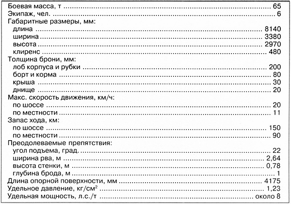 Тяжелый танк «Тигр». Смертельное оружие Рейха