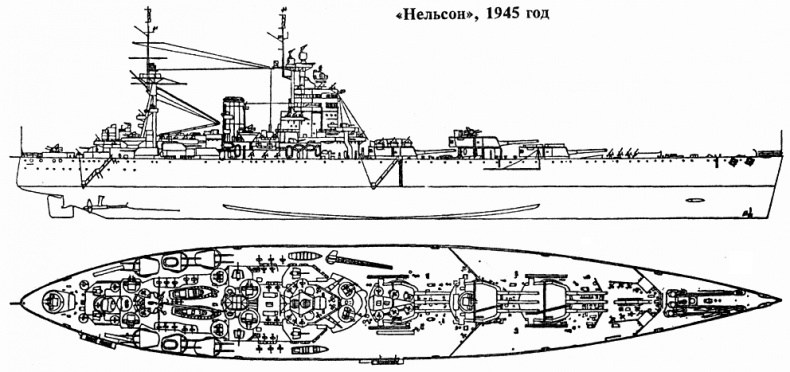 Закат владыки морей