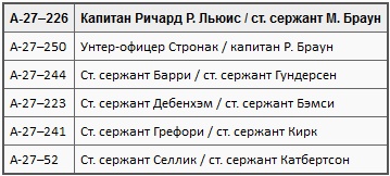 Пикирующие бомбардировщики: История пикировщика. Пикировщики над джунглями