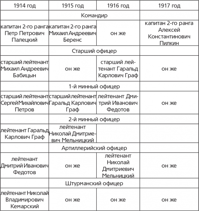 Флот и война. Балтийский флот в Первую мировую