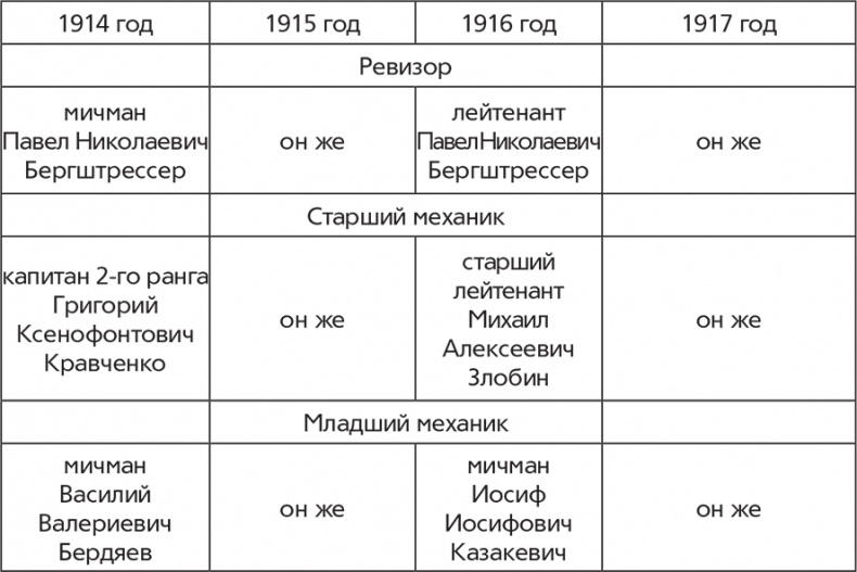 Флот и война. Балтийский флот в Первую мировую