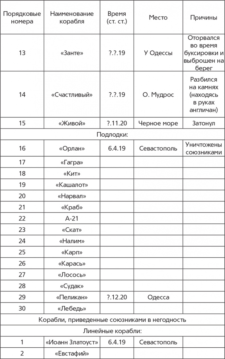 Флот и война. Балтийский флот в Первую мировую