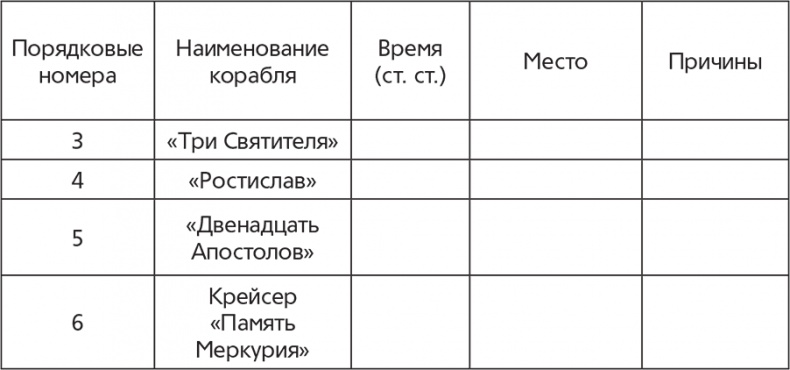 Флот и война. Балтийский флот в Первую мировую