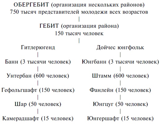 Черный марш. Воспоминания офицера СС. 1938-1945