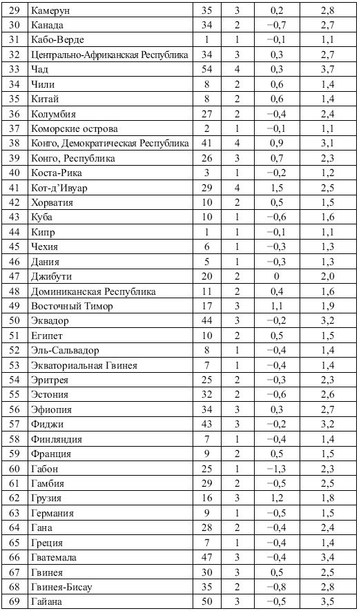 Этнические конфликты