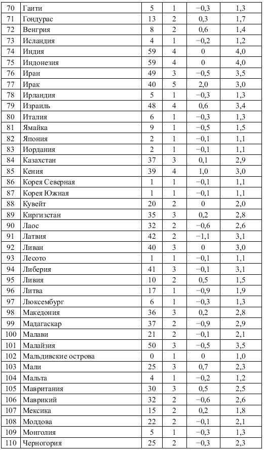 Этнические конфликты