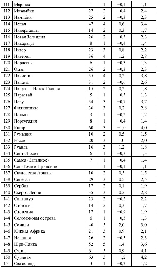 Этнические конфликты