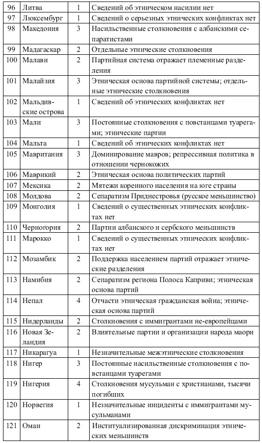 Этнические конфликты