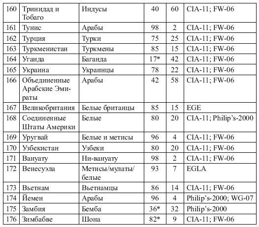 Этнические конфликты