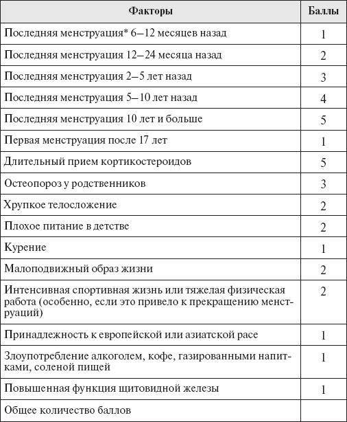 Настольная книга для женщин после сорока. Домашняя энциклопедия