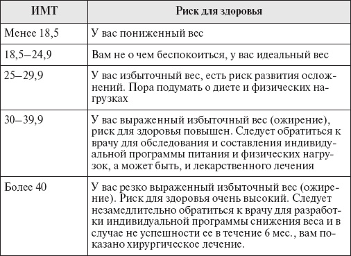 Настольная книга для женщин после сорока. Домашняя энциклопедия