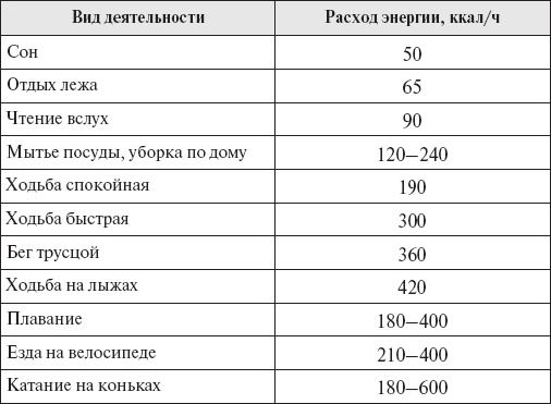 Настольная книга для женщин после сорока. Домашняя энциклопедия