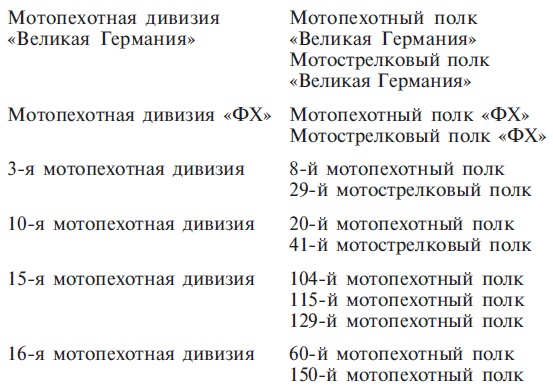 Немецкая мотопехота. Боевые действия на Восточном и Западном фронтах. 1941-1945