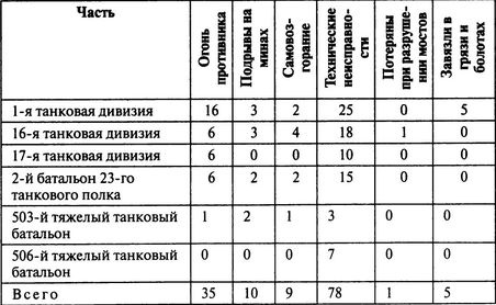 Потерпевшие победу. Немцы в Корсуньском "котле"