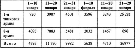 Потерпевшие победу. Немцы в Корсуньском "котле"