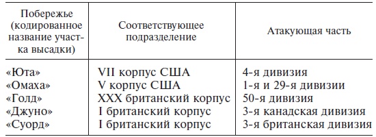 Великие танковые сражения. Стратегия и тактика. 1939-1945