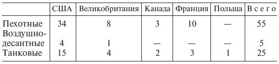 Великие танковые сражения. Стратегия и тактика. 1939-1945