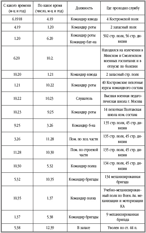 Танкисты-герои 1943-1945 гг.