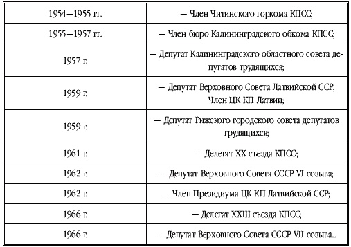 Танкисты-герои 1943-1945 гг.