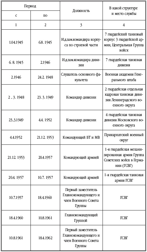 Танкисты-герои 1943-1945 гг.