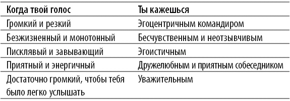 365 правил этикета, которые полезно знать каждому ребенку. Игры, занятия и другие веселые способы, чтобы помочь детям научиться хорошим манерам